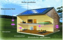 के हो सौर्य उर्जा ?