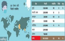 खाडीका नेपाली फर्कन चाहे के गर्ने ? कामदारले नेपाल सरकारबाट सहयोगको आस राखेका छन्, नेपाल सरकार भने त्यहीँको सरकारमा भर परेकोे छ