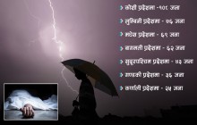 पाँच वर्षमा चट्याङका कारण ४१९ जनाको ज्यान गयो, सबैभन्दा बढी कोशी प्रदेशमा